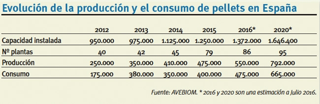 pellets-produccion-consumo-espana