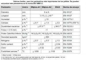 pellet certificado
