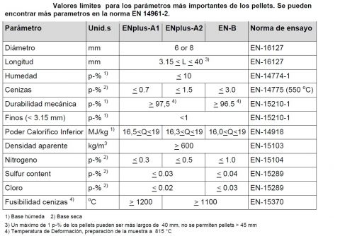 pellet certificado